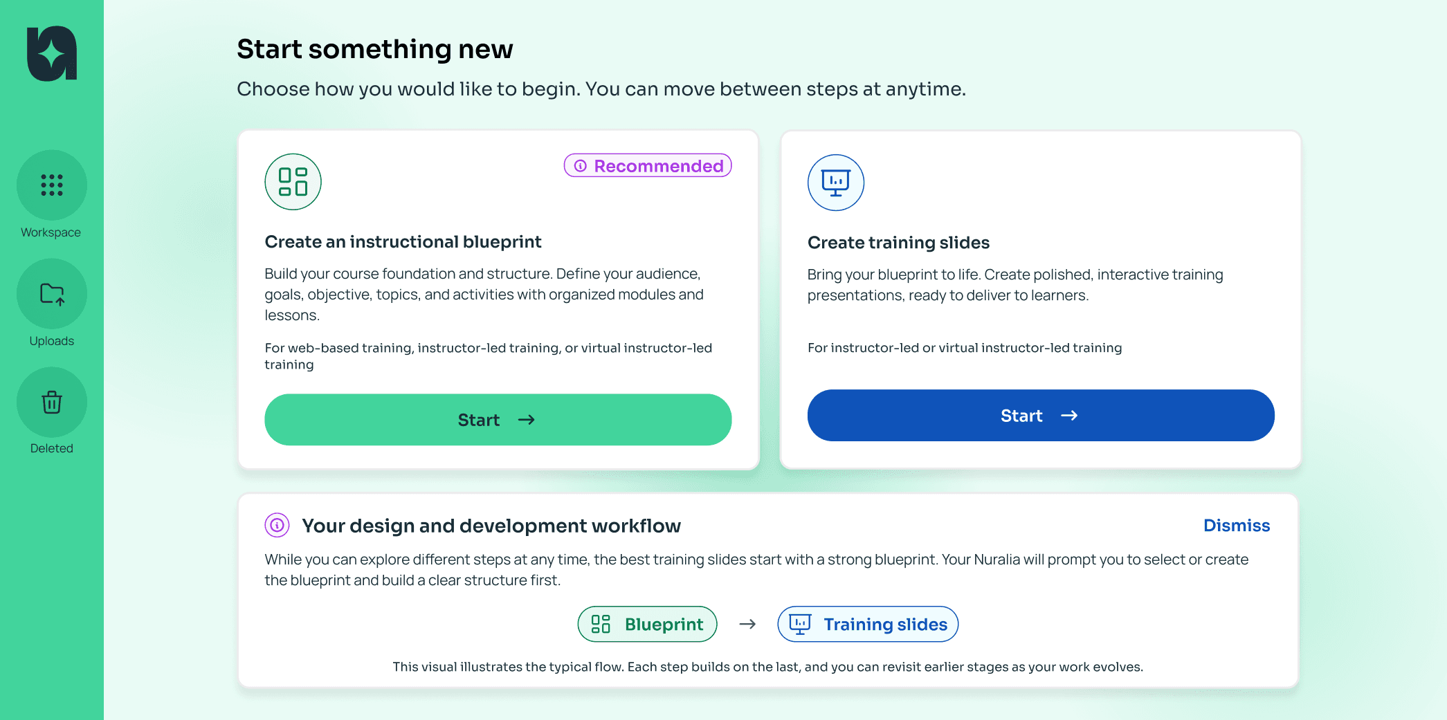 Nuralia's Start something new screen offering two cards, Create an instructional blueprint (tagged Recommended) and Create training slides, above a panel explaining the workflow from Blueprint to Training slides.