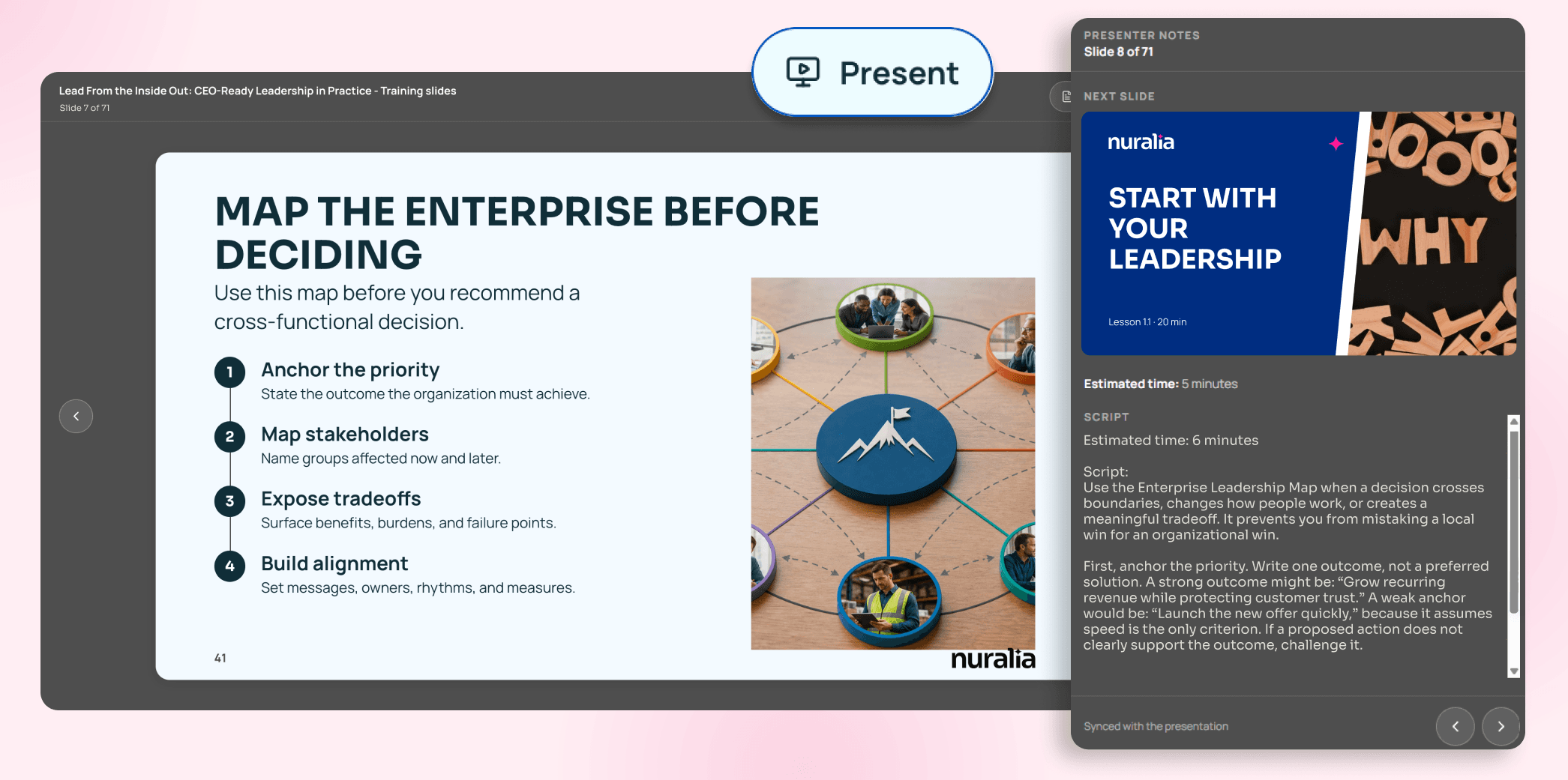 Nuralia's Present mode showing a slide titled Map the enterprise before deciding, with four numbered steps and a stakeholder-map image, next to a presenter notes window with a next-slide preview, estimated time, and script.
