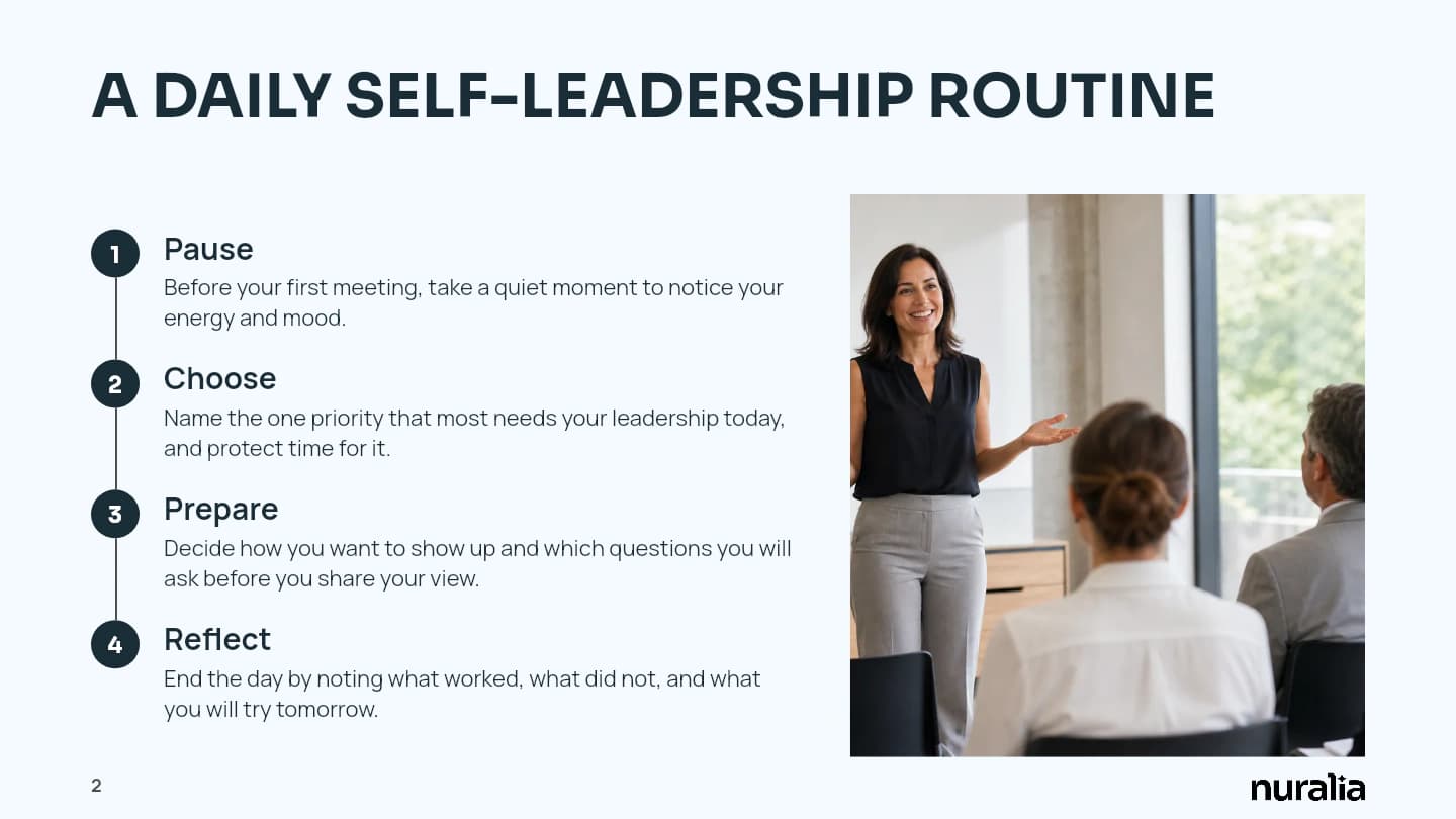 Sample training slide titled A daily self-leadership routine, showing four numbered steps, Pause, Choose, Prepare, and Reflect, each with one sentence, beside a photo of a facilitator speaking to a small group.